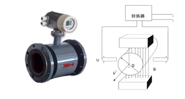 電磁流量計