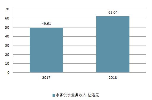 2018年中國(guó)水務(wù)行業(yè)現(xiàn)狀及未來(lái)行業(yè)發(fā)展前景分析預(yù)測(cè)