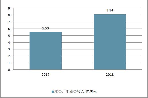 2018年中國(guó)水務(wù)行業(yè)現(xiàn)狀及未來(lái)行業(yè)發(fā)展前景分析預(yù)測(cè)