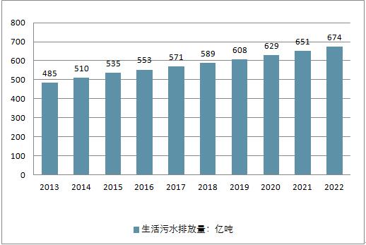 2018年中國(guó)水務(wù)行業(yè)現(xiàn)狀及未來(lái)行業(yè)發(fā)展前景分析預(yù)測(cè)