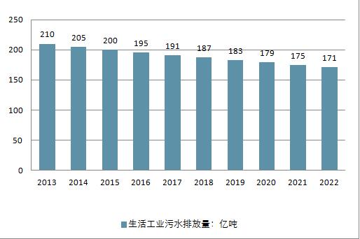 2018年中國(guó)水務(wù)行業(yè)現(xiàn)狀及未來(lái)行業(yè)發(fā)展前景分析預(yù)測(cè)