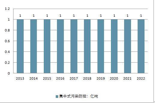 2018年中國(guó)水務(wù)行業(yè)現(xiàn)狀及未來(lái)行業(yè)發(fā)展前景分析預(yù)測(cè)