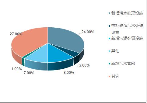 2018年中國(guó)水務(wù)行業(yè)現(xiàn)狀及未來(lái)行業(yè)發(fā)展前景分析預(yù)測(cè)