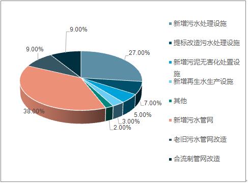 2018年中國(guó)水務(wù)行業(yè)現(xiàn)狀及未來(lái)行業(yè)發(fā)展前景分析預(yù)測(cè)